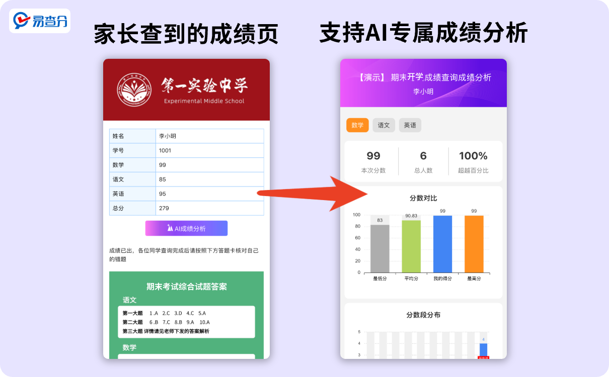 Ai成绩分析