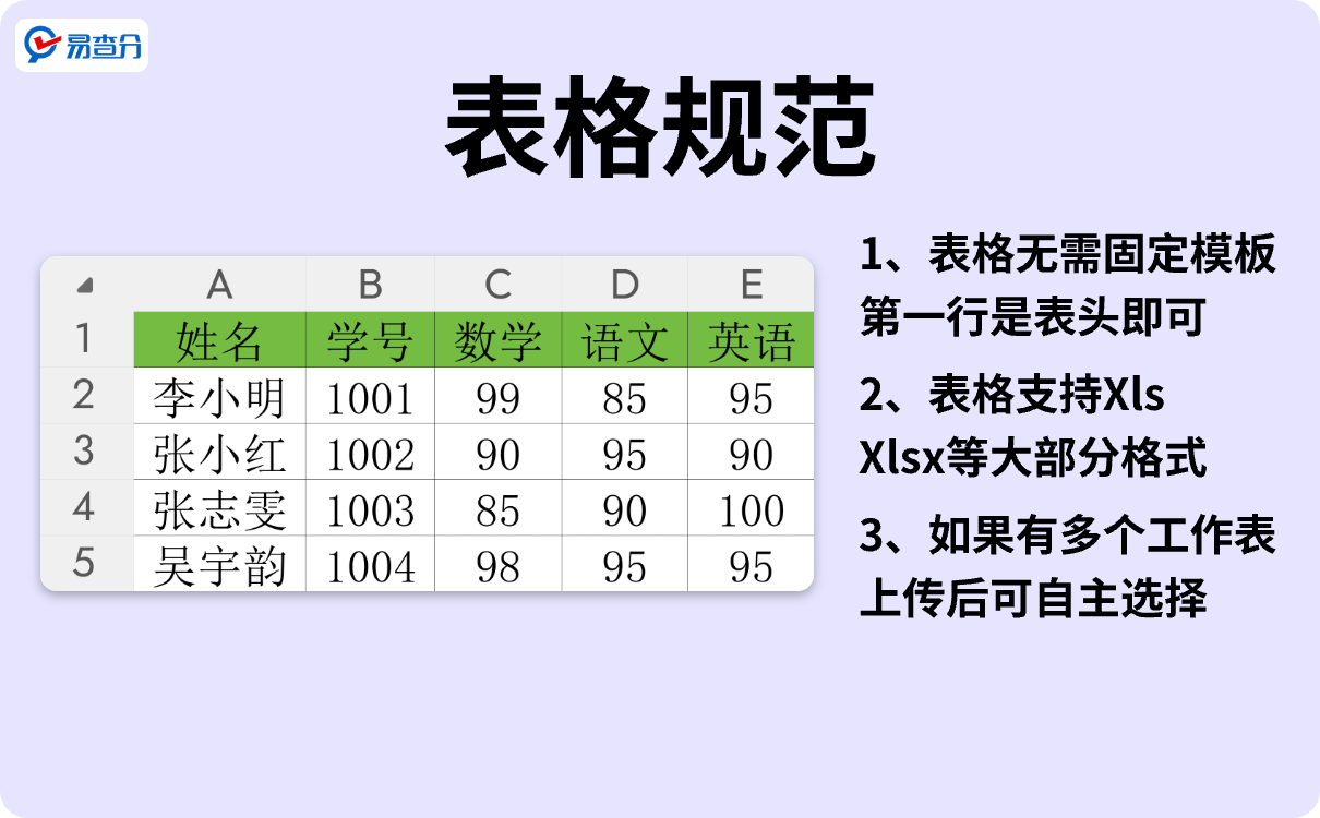 易查分表格规范