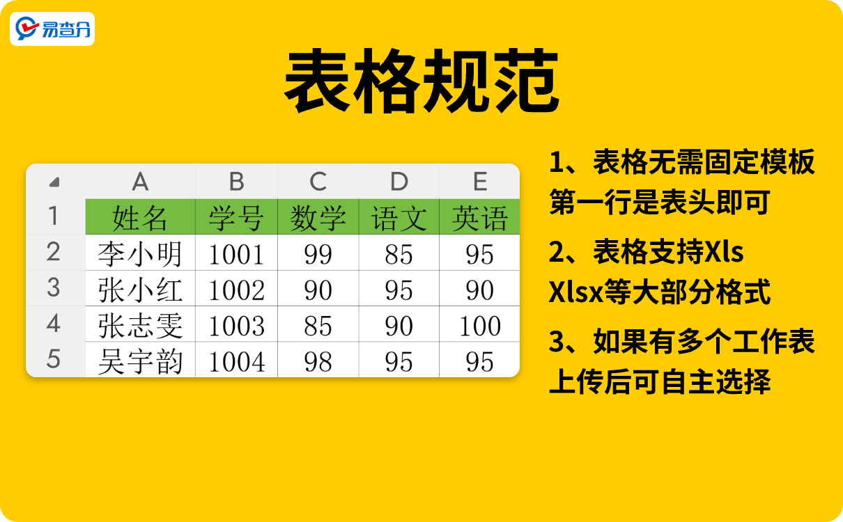 易查分发成绩小程序表格规范