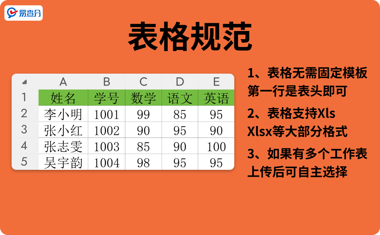 期末成绩点对点发布教程
