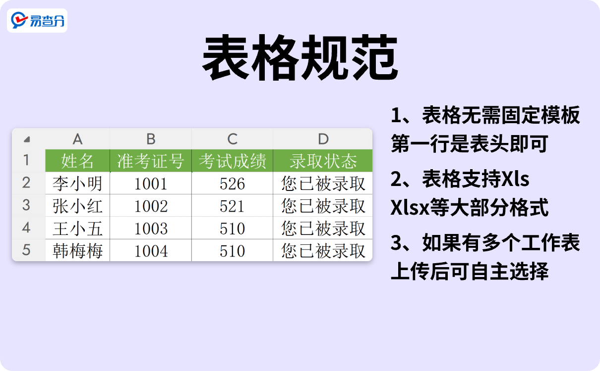 表格规范