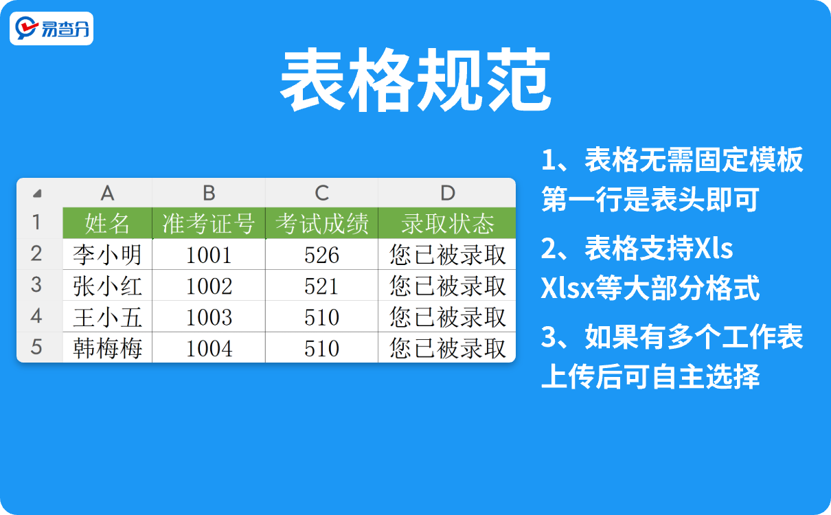 三步发录取表格规范