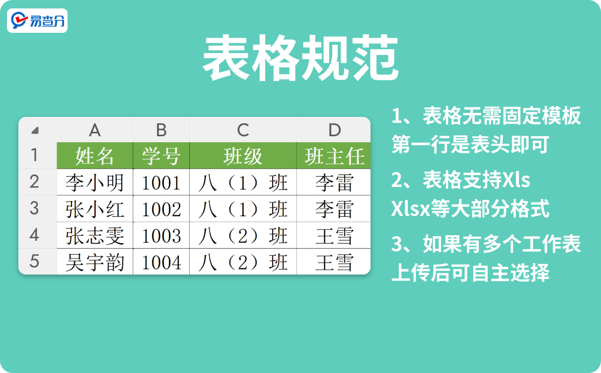 表格规范