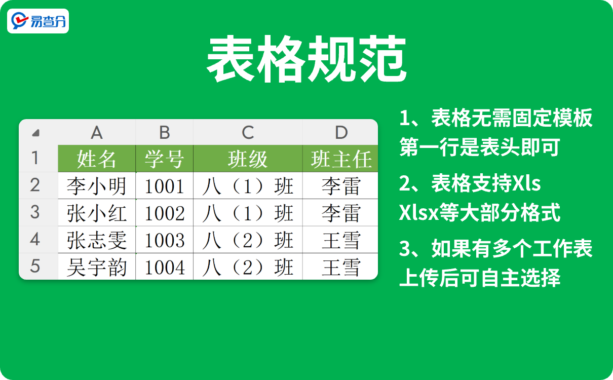 表格规范