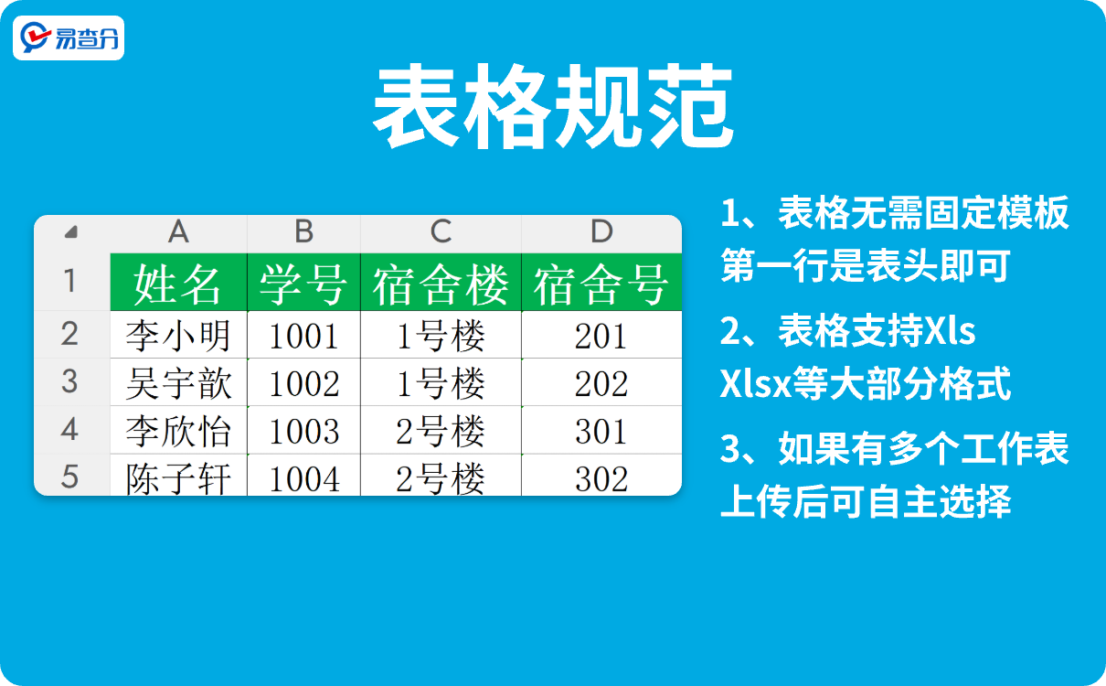表格规范