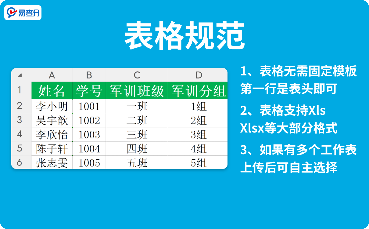 表格规范