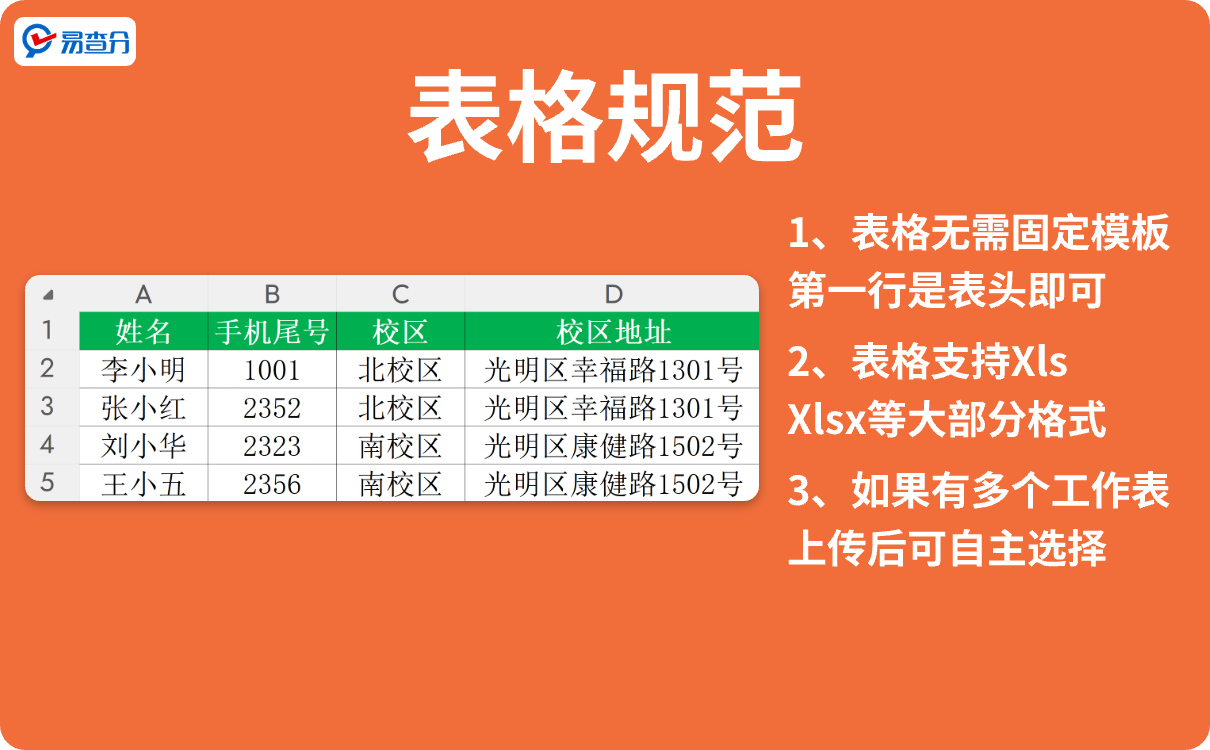 表格规范