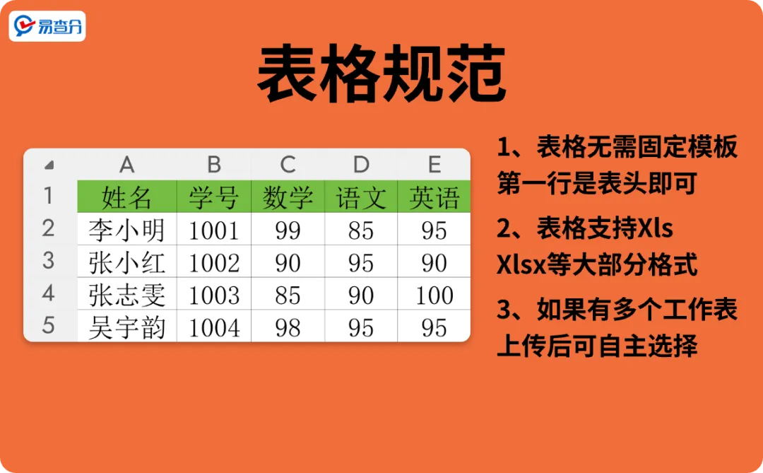易查分表格规范