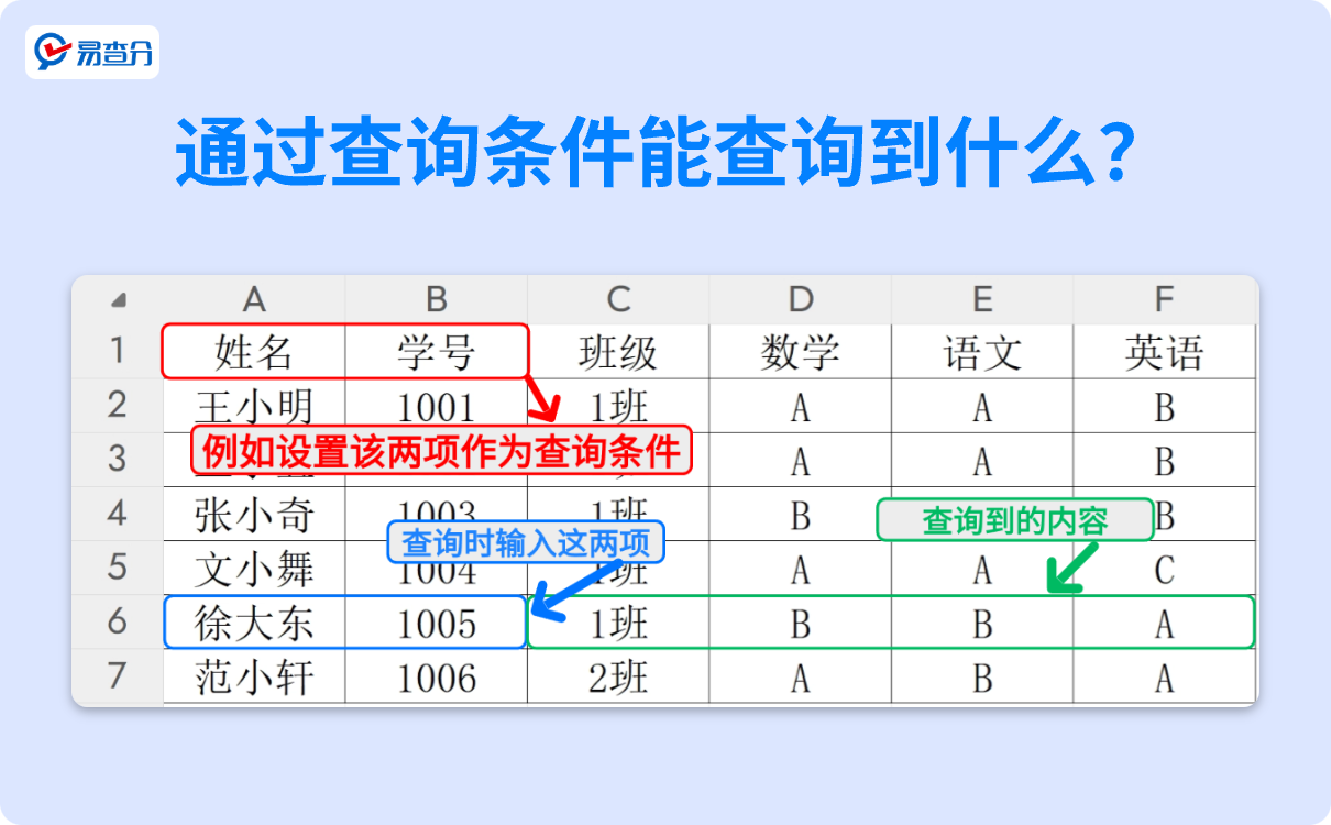 查询条件是什么