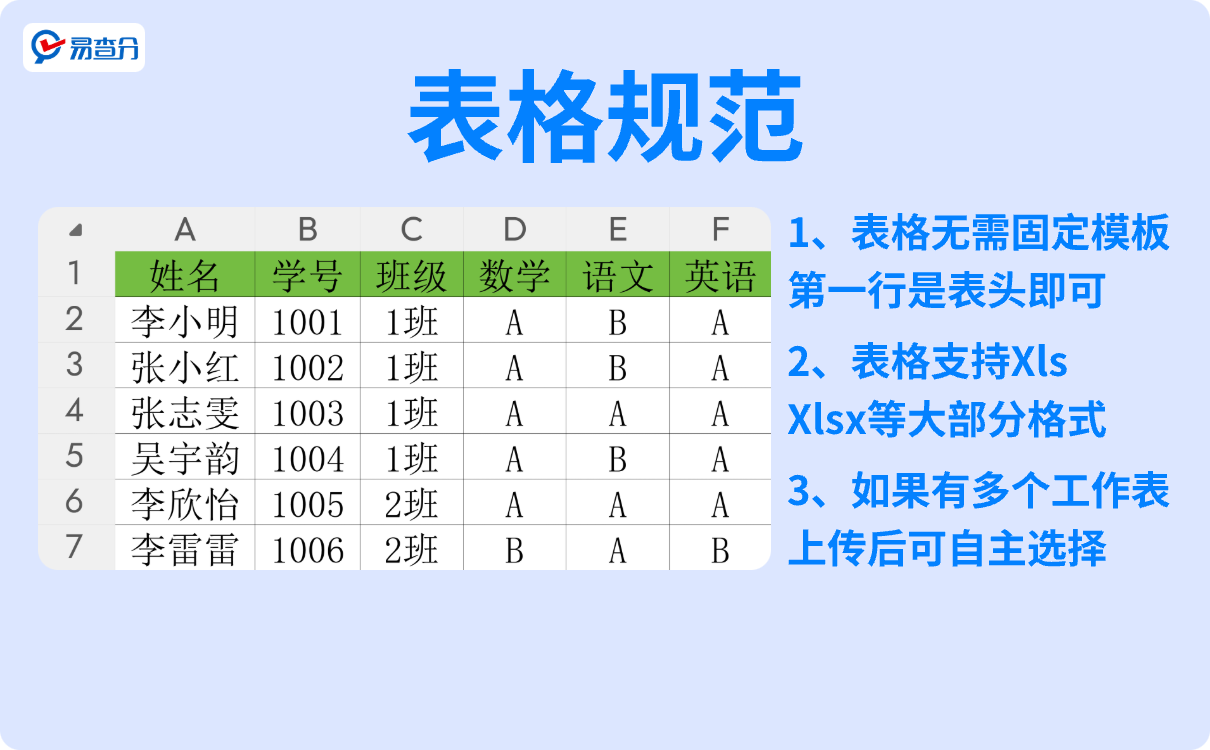表格规范